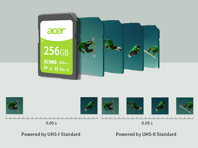 Acer SC900 with UHS-II is ideal for RAW and JPEG high-speed continuous shooting 
