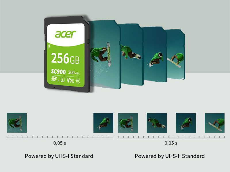 Acer SC900 with UHS-II is ideal for RAW and JPEG high-speed continuous shooting 
