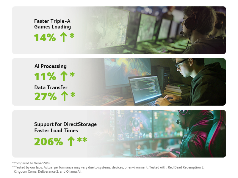 Ứng dụng thực tế của SSD Acer FA300 trong gaming và sáng tạo nội dung